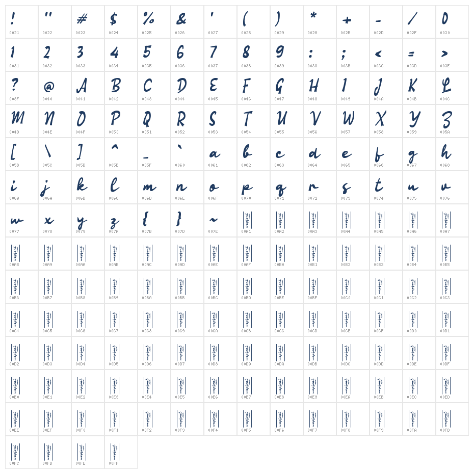 Oaendy Script Character Map