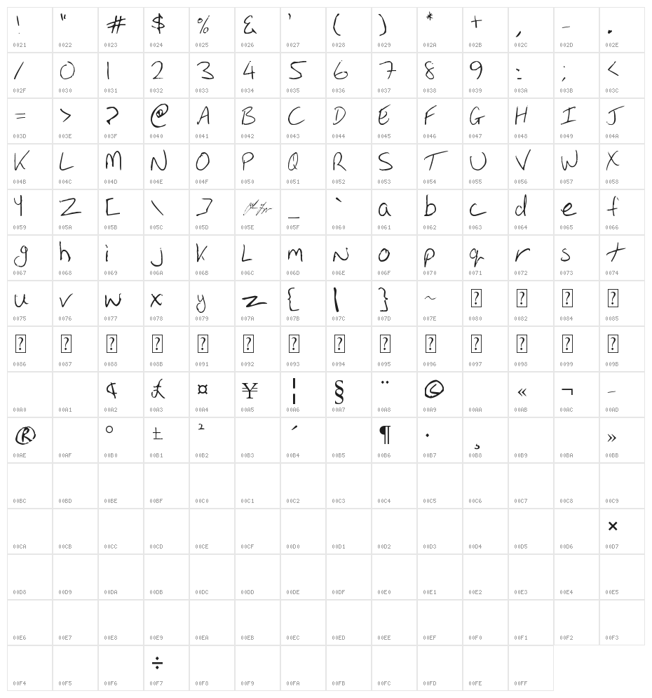 Oakhill Character Map