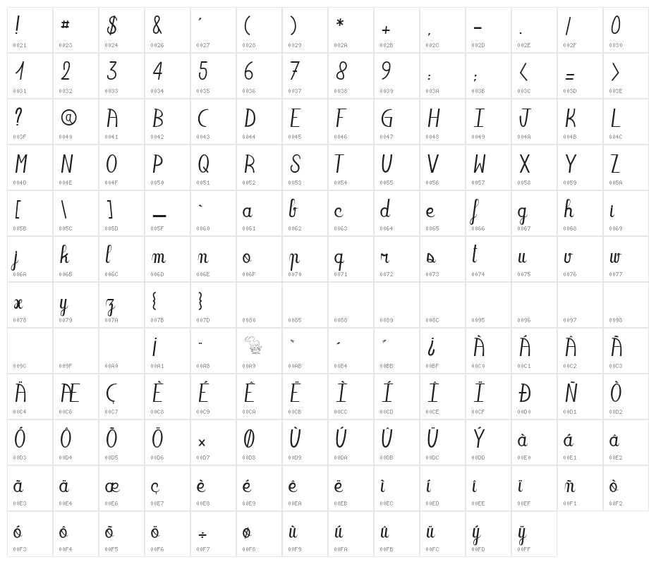 Oakland Sista Character Map