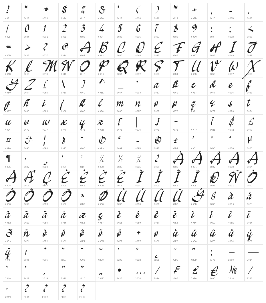 Oakland Character Map