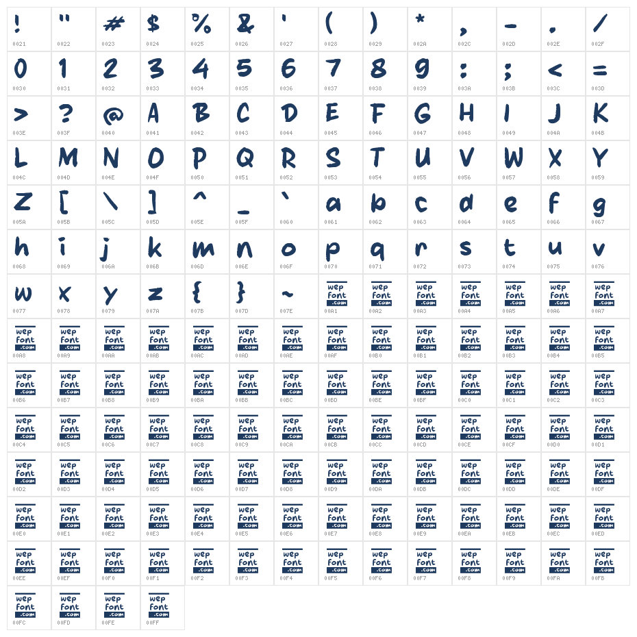 Oarengo Character Map