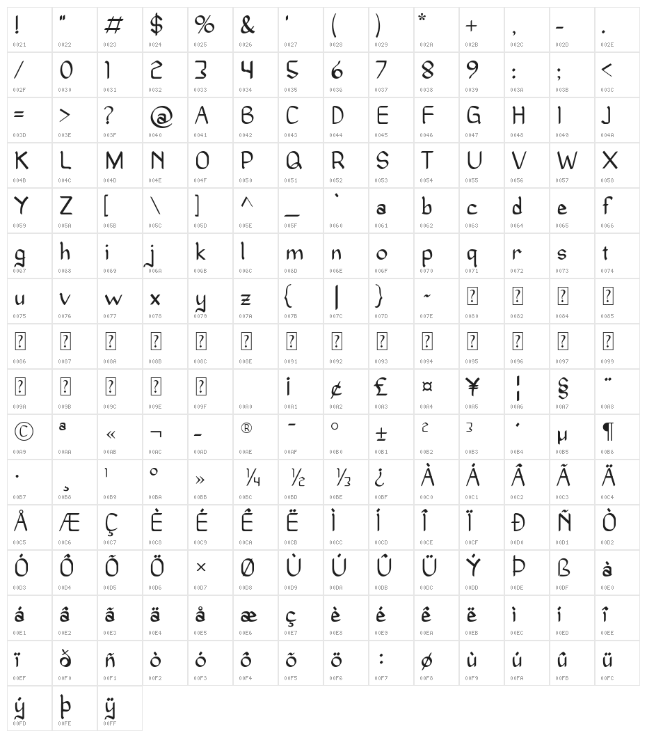 Oathkeeper Character Map