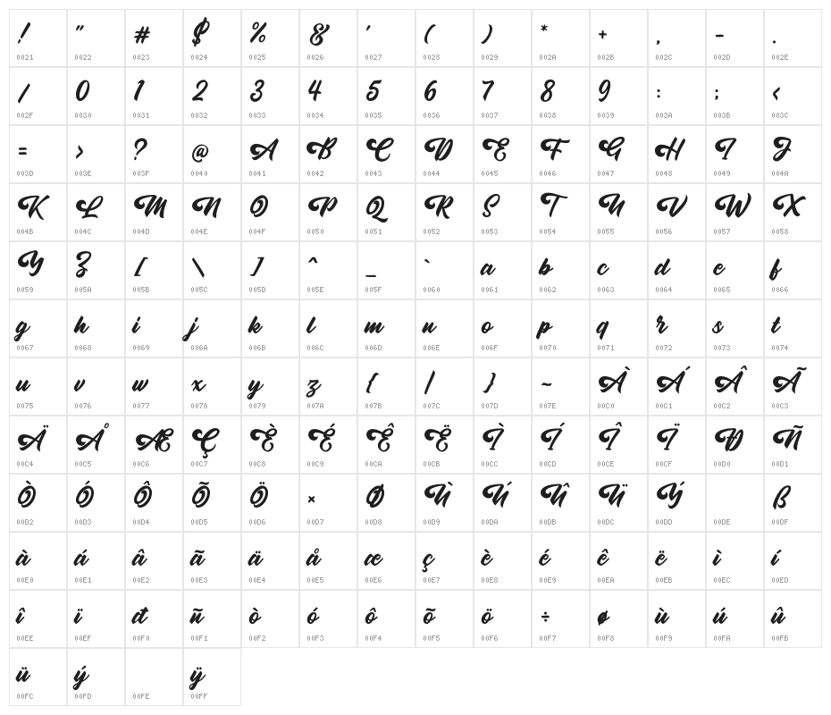 Oatlander Character Map