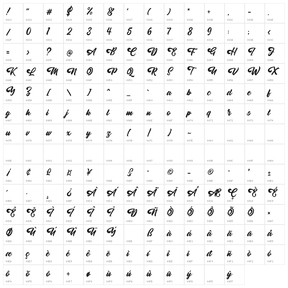 Oatlander Character Map