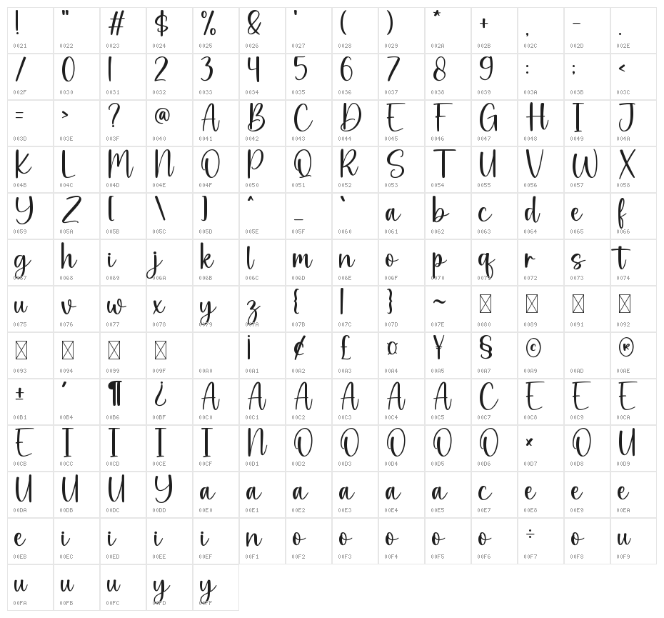 Oatmilk Character Map