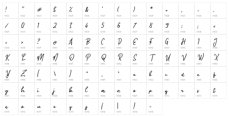 Oatmoon Signature Character Map