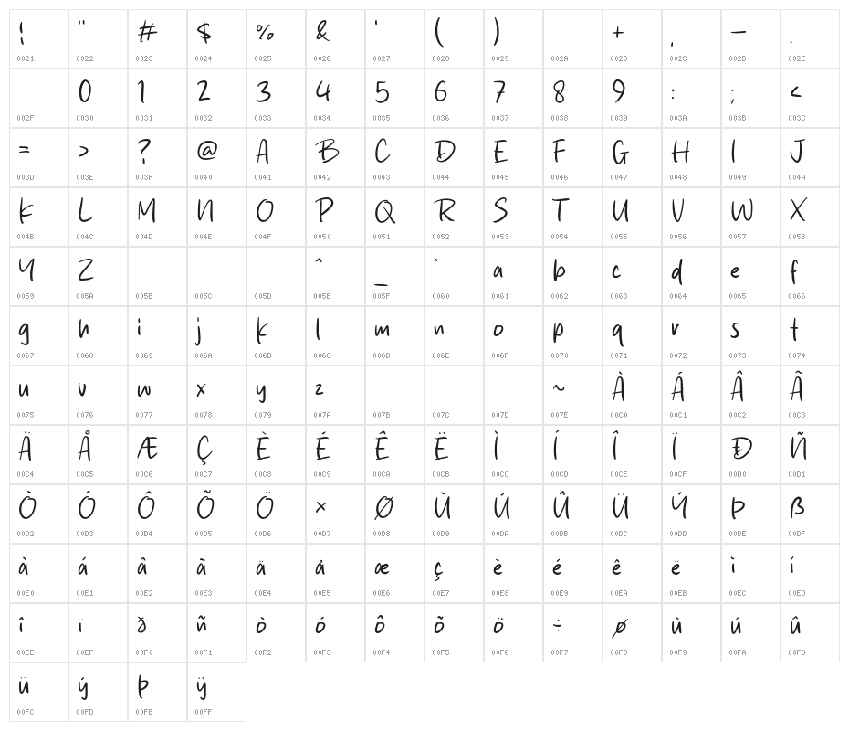 Oaty Milk Character Map