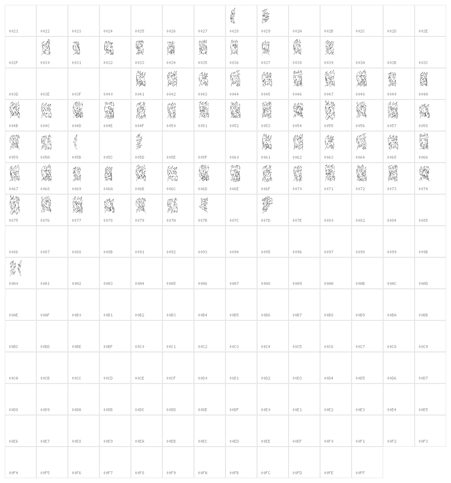 oakland hills 1991 Character Map