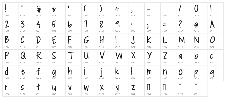 oatmeal and raisins Character Map
