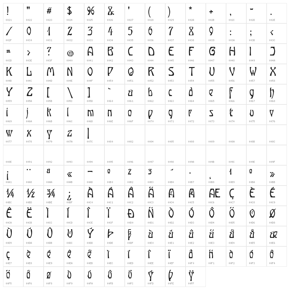 Ober-Tuerkheim Character Map