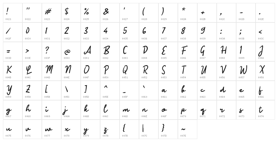Obimallo Script Character Map