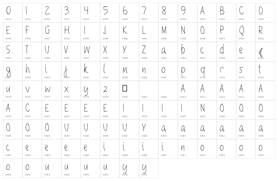 Objectivers Character Map