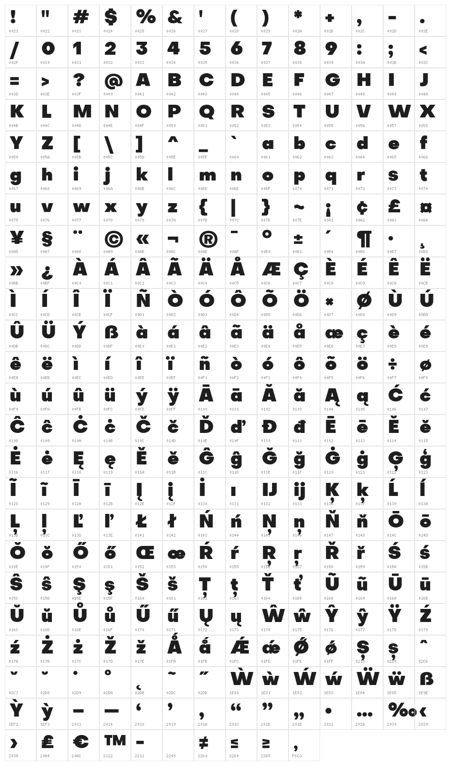 Objectivity-Black Character Map