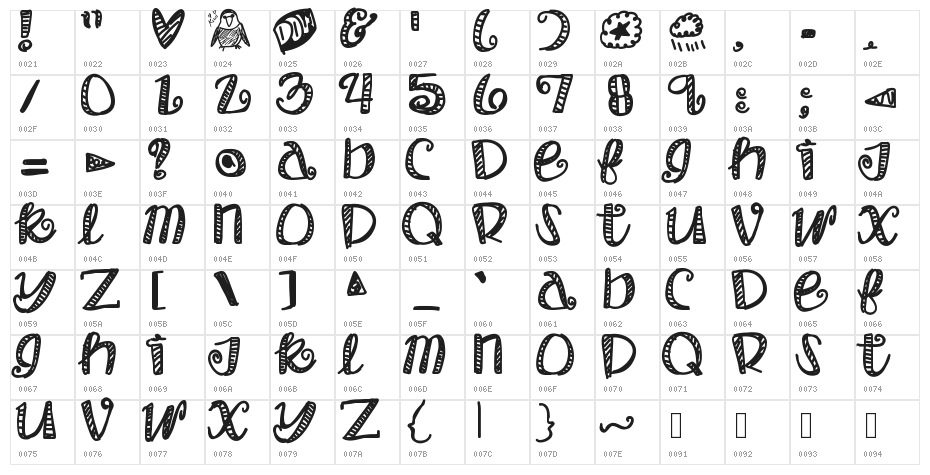 ObjectumSexuality Character Map