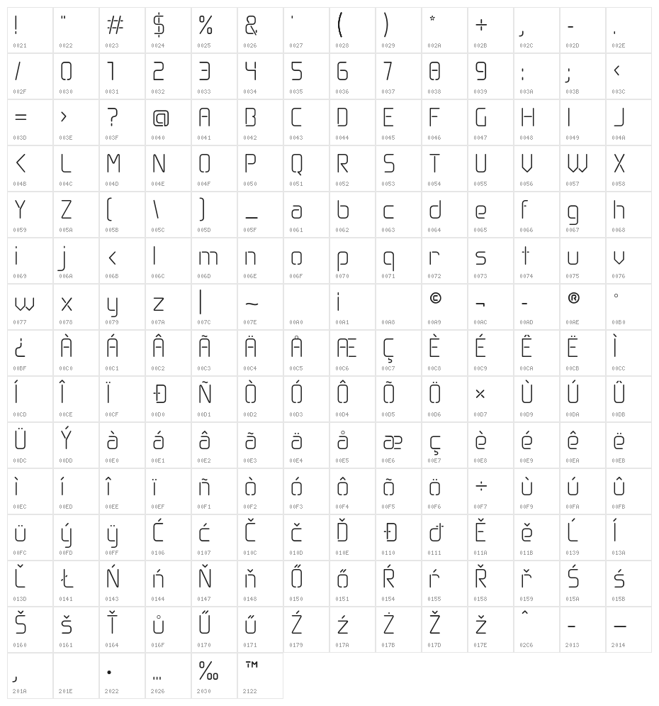 Obli-Regular Character Map