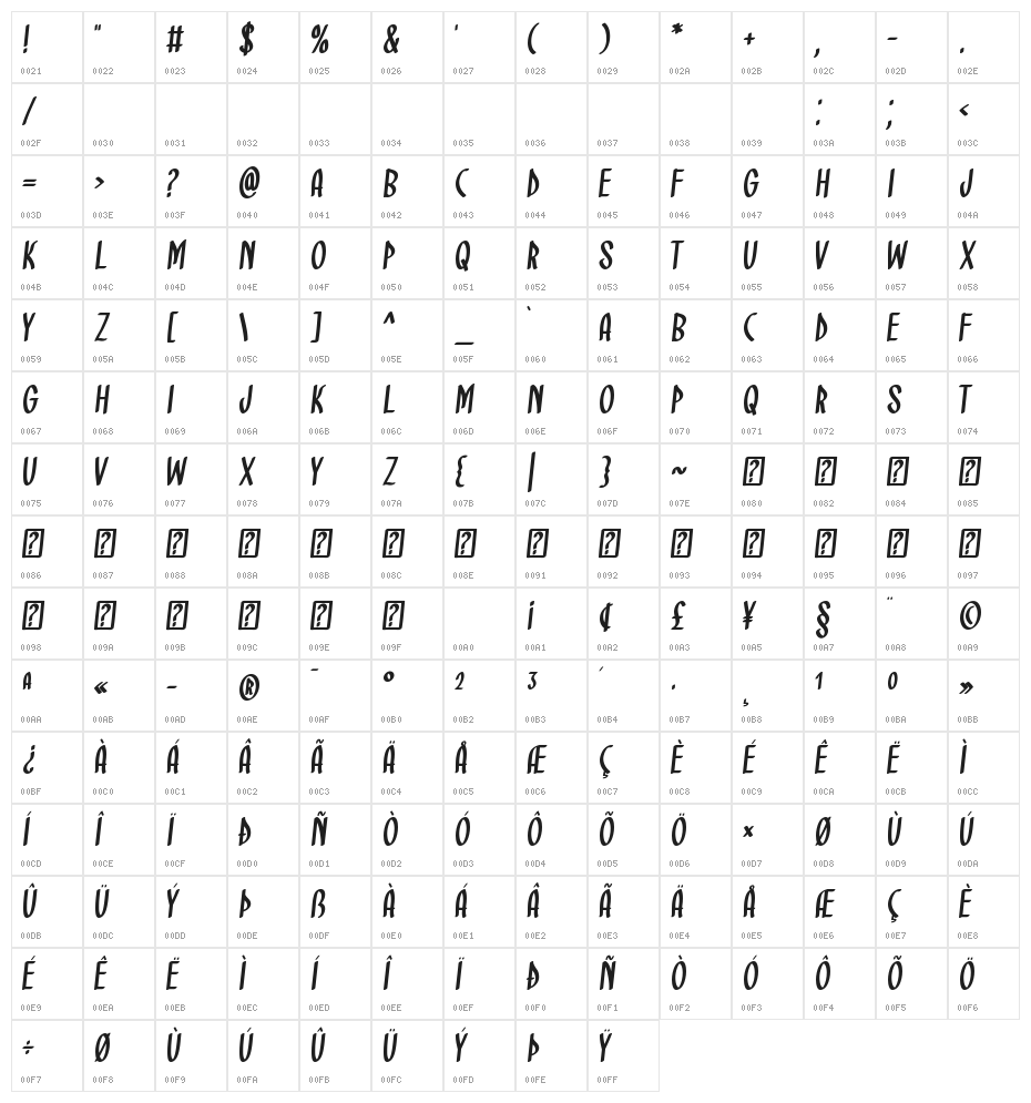 Obligation Character Map