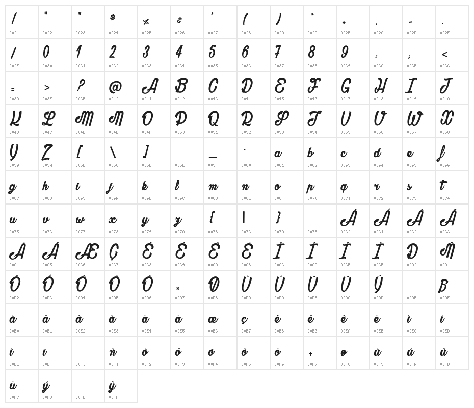 Oblivion_PersonalUseOnly Character Map