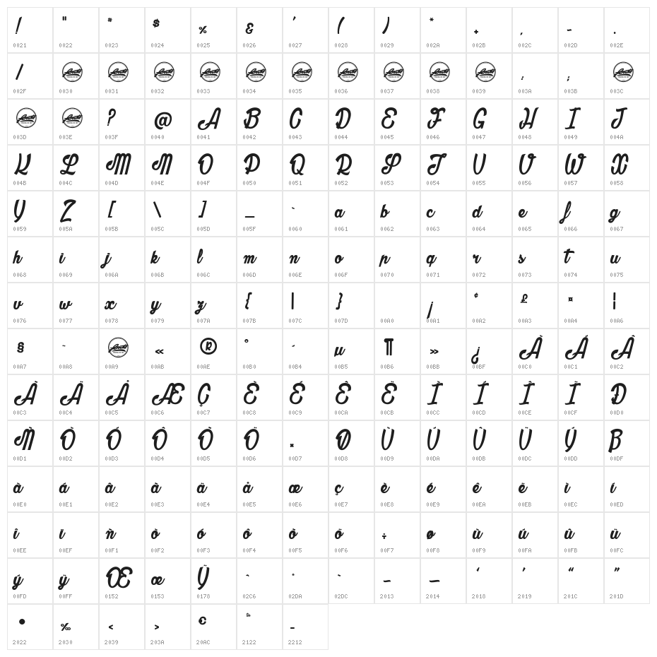 Oblivion_PersonalUseOnly Character Map