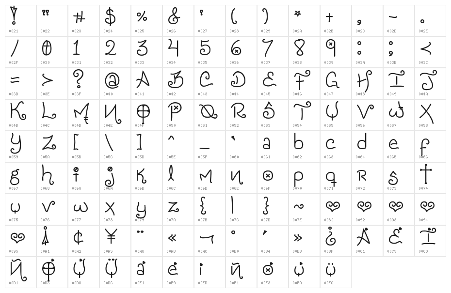 Oblivion Character Map