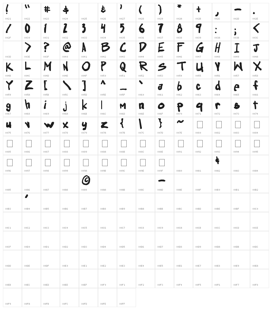 Obssessed Character Map