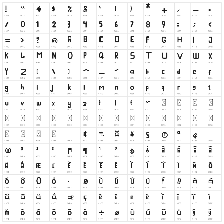 Obstacle Character Map