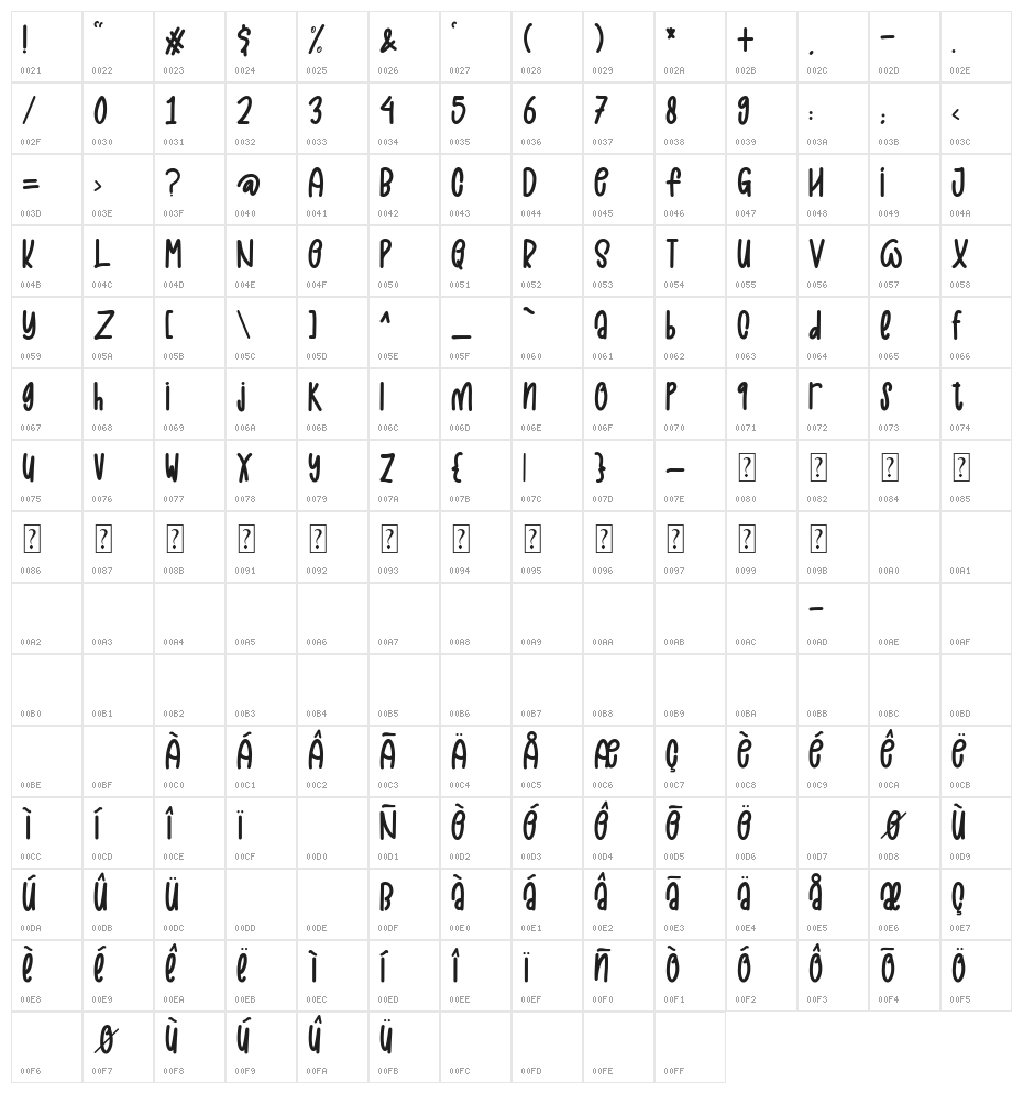 OCTOPUS TAKOYAKI Character Map