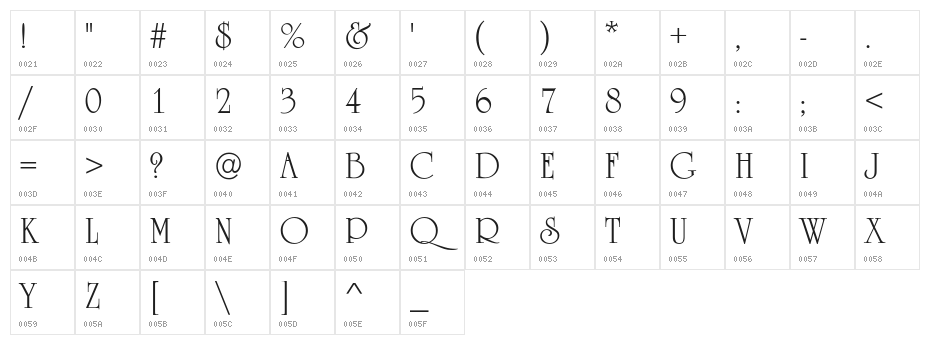 Occidental Character Map