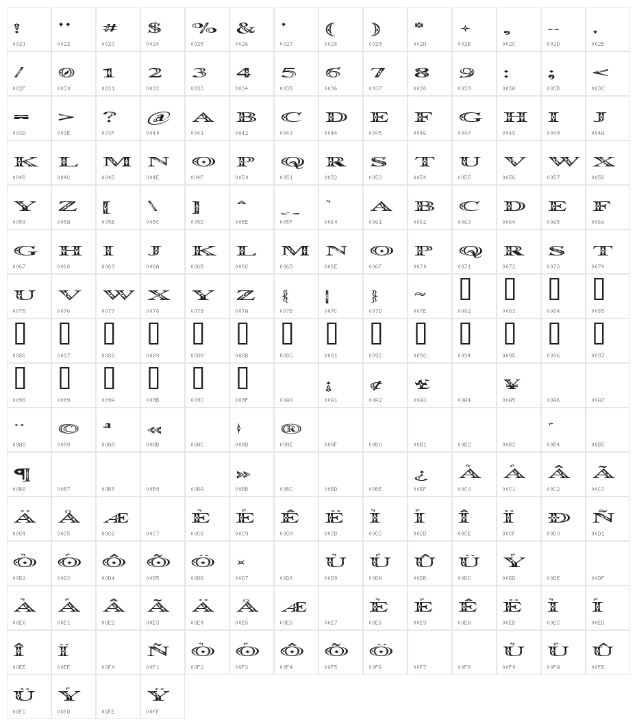 Occoluchi Spread Character Map