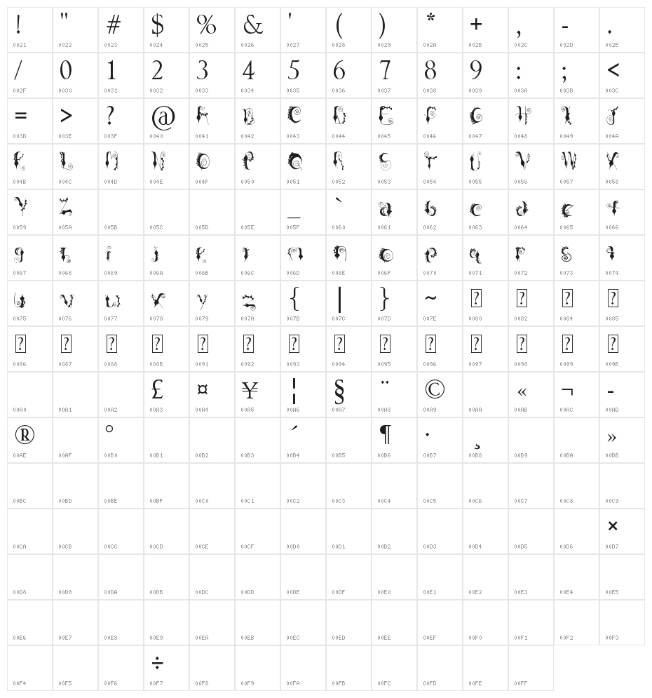 Occult Character Map