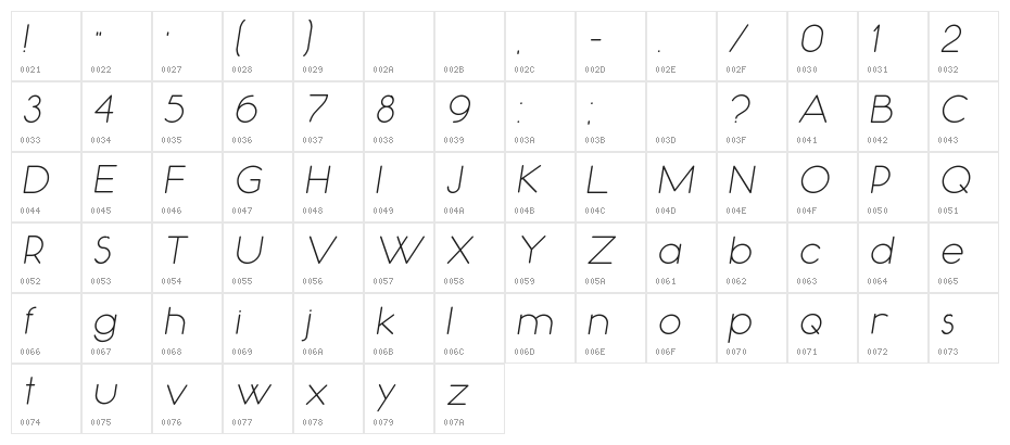 Occupied Italic Character Map