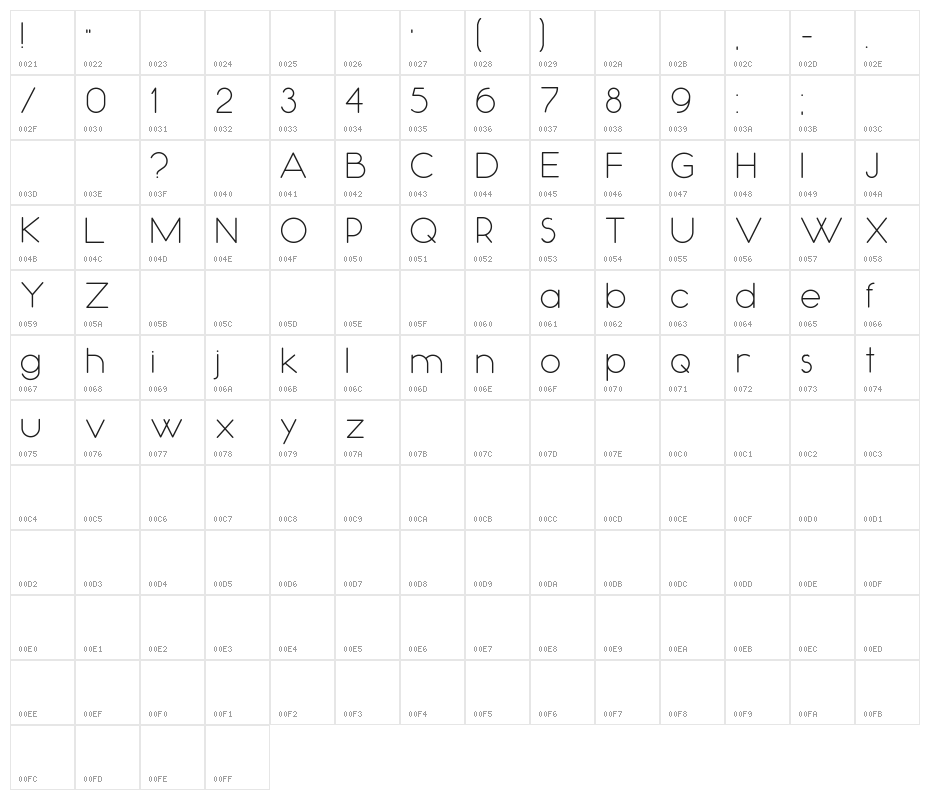 Occupied Character Map
