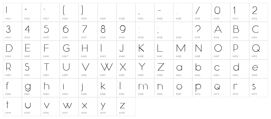 Occupied Character Map