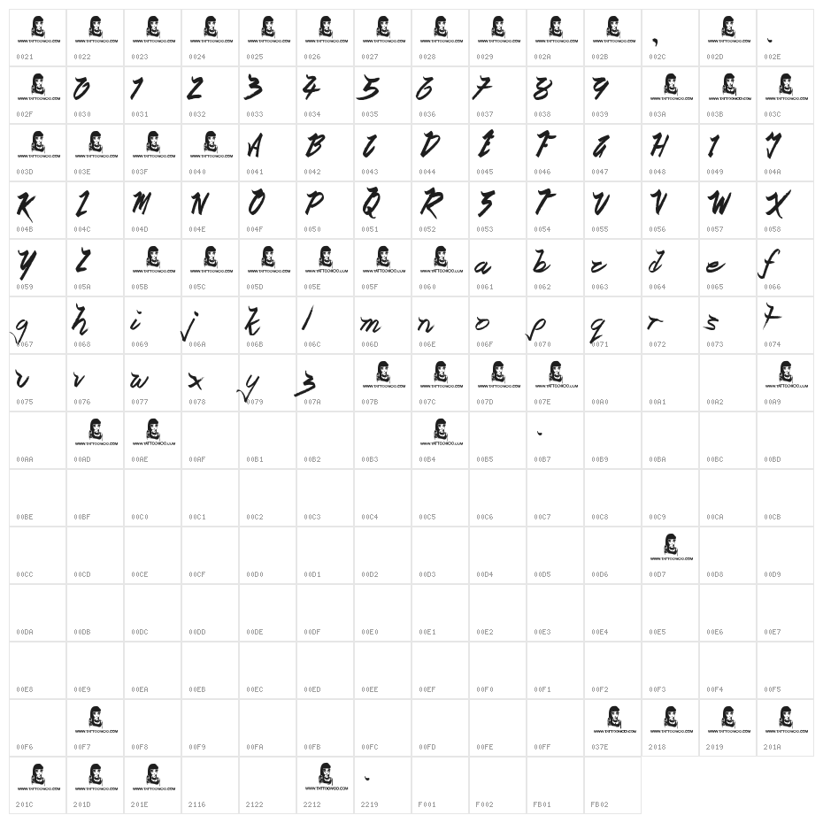 Ocean Rotation Character Map