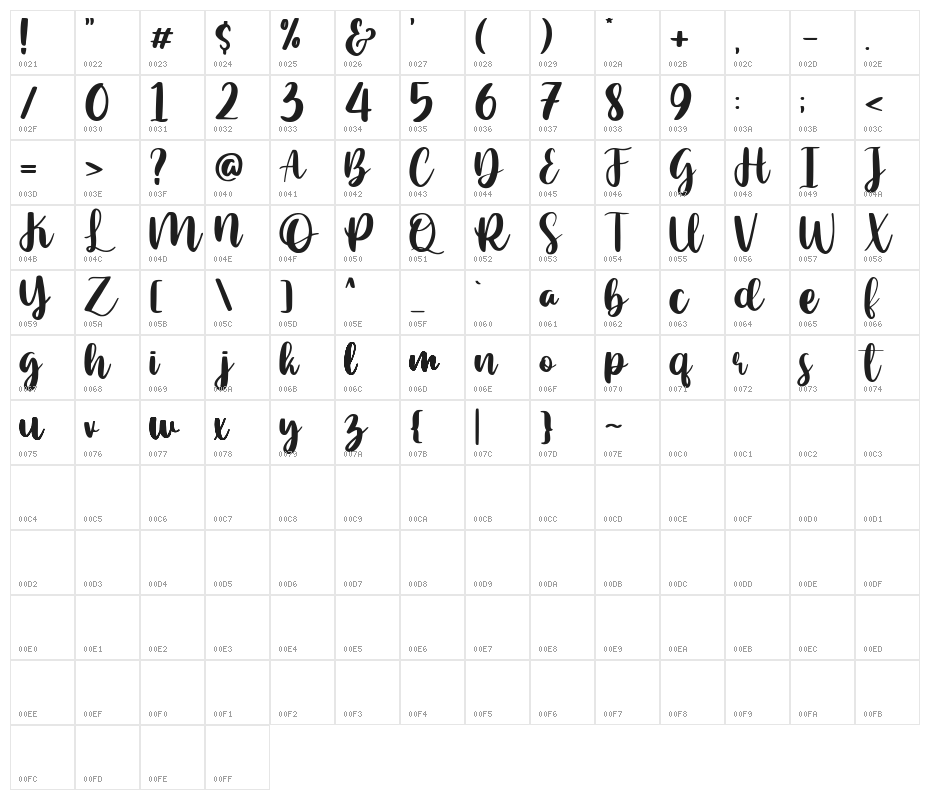 Ocean Sunshine Demo Version Character Map