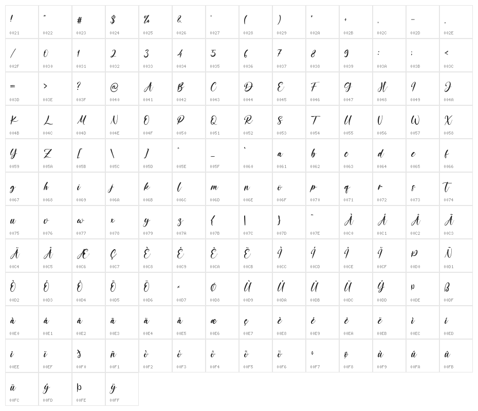 OceanAubrey Character Map