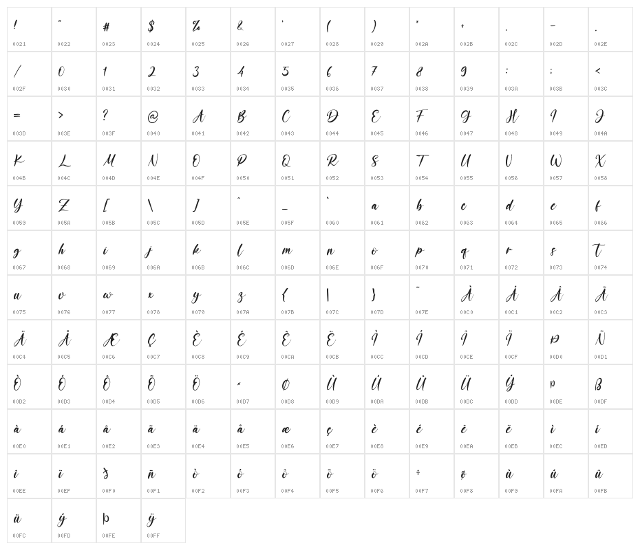 OceanAubrey Character Map