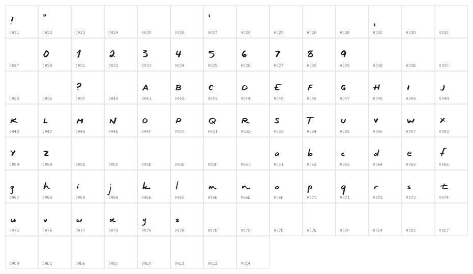 OceanCoastlines-Regular Character Map