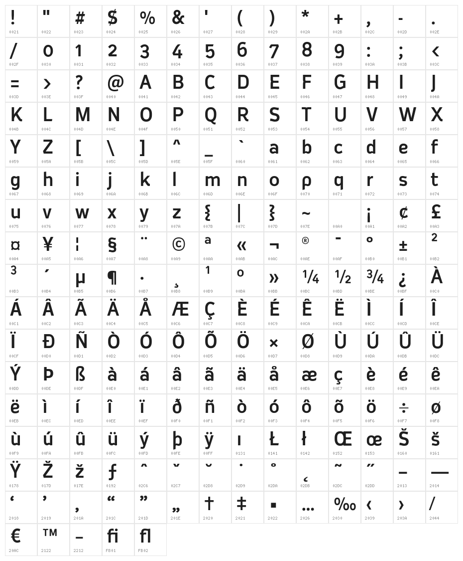 Oceania Display Medium Character Map