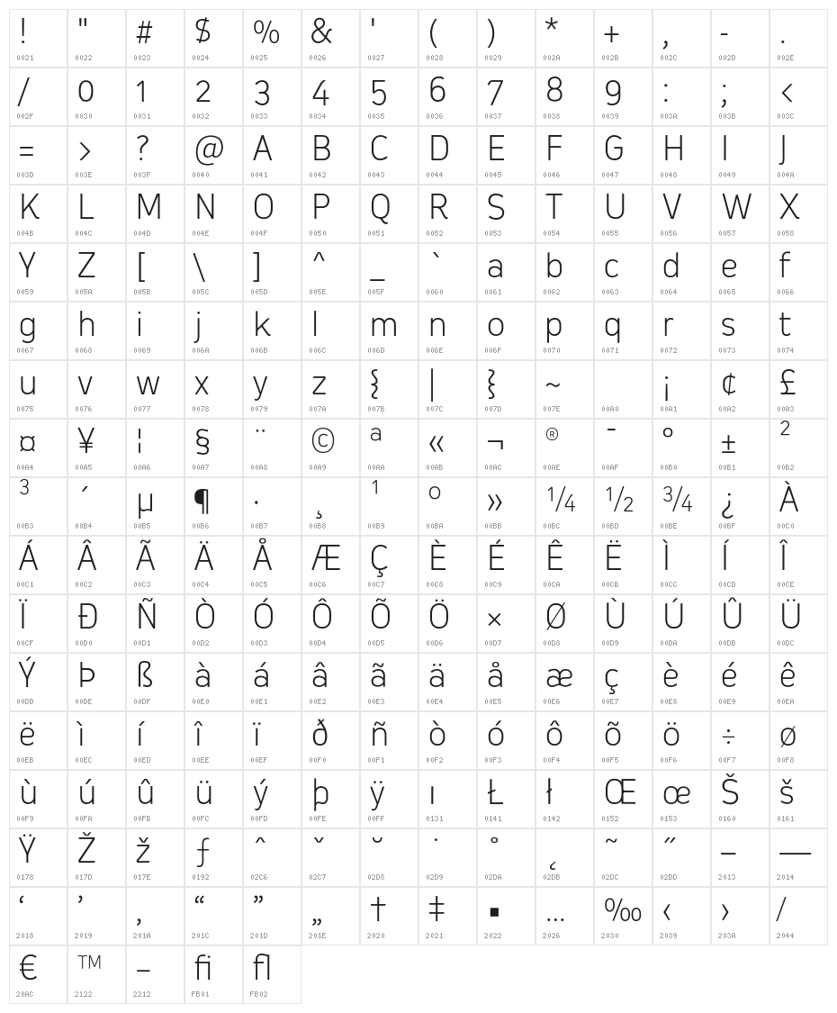 Oceania-Light Character Map