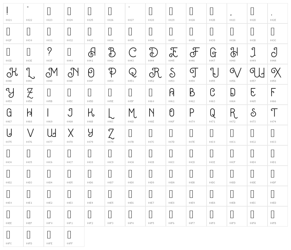 Oceania Character Map