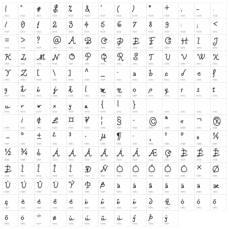 Oceania Character Map