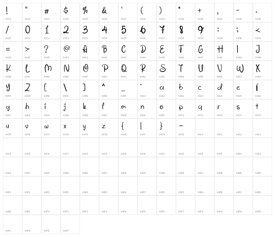 Oceanic Cocktail Demo Character Map