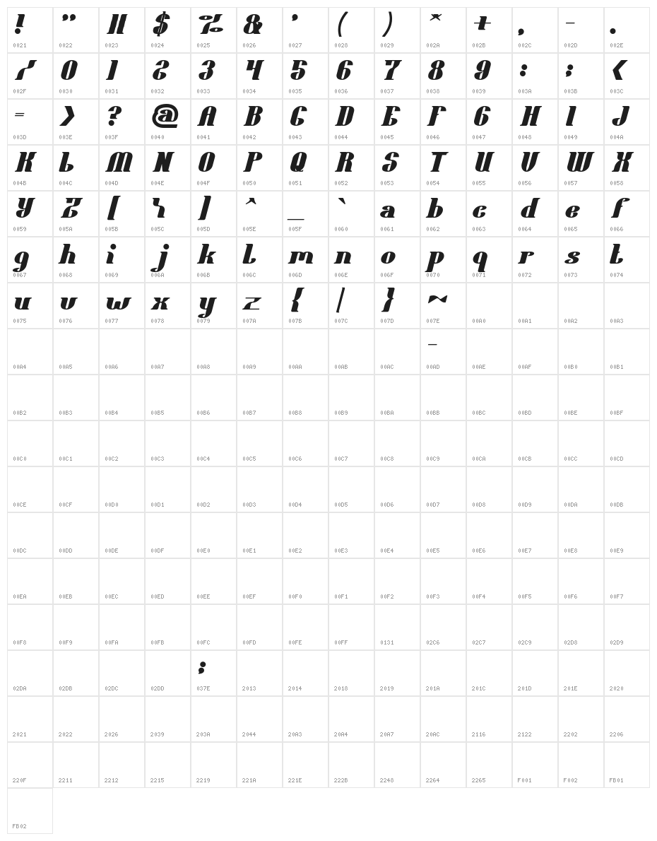 Oceanography Bold Character Map