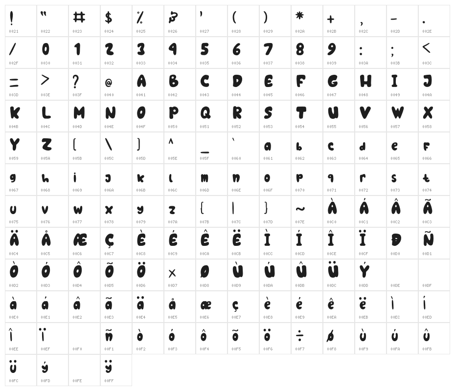 Oceans World Character Map