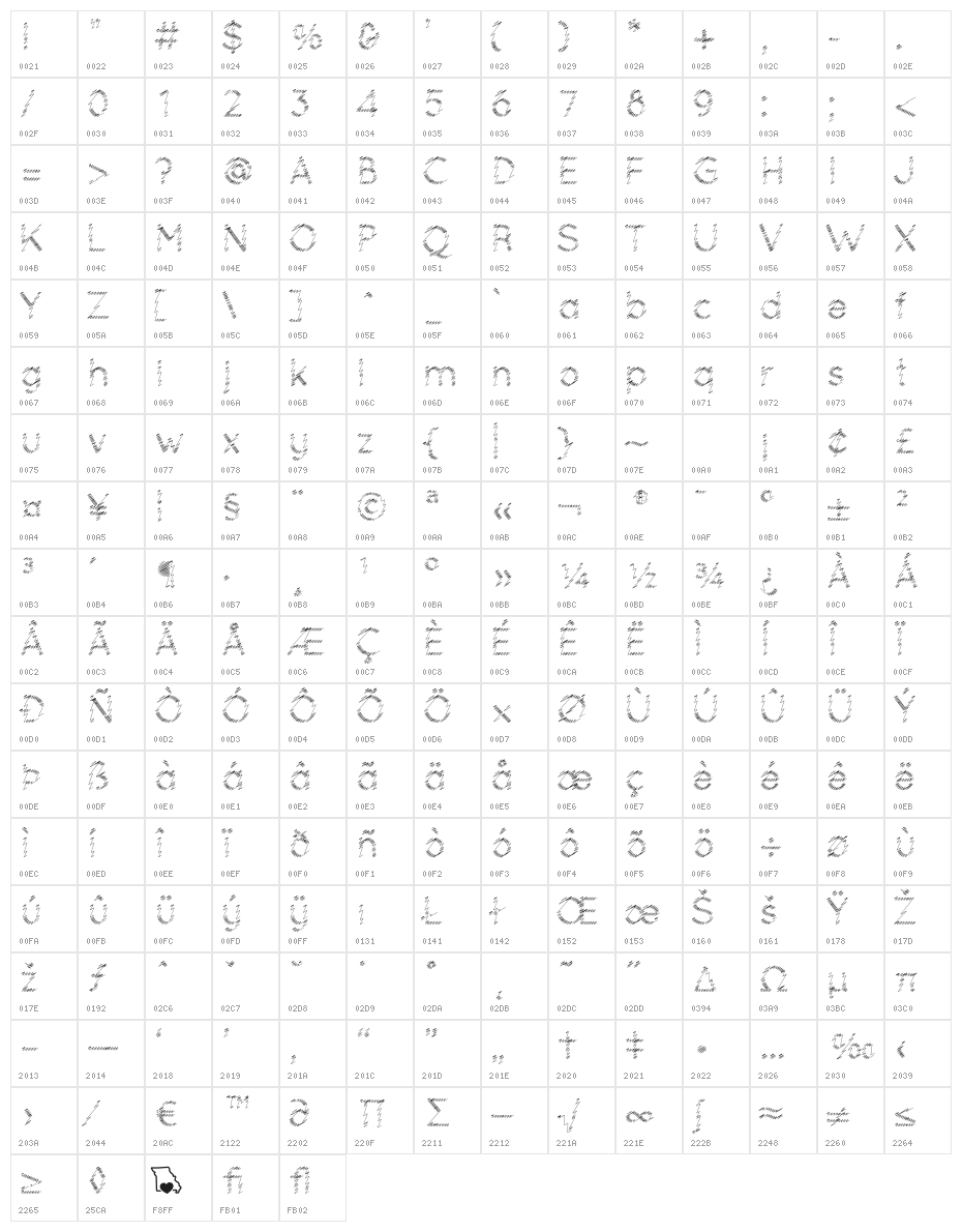 Ocie Storm Character Map