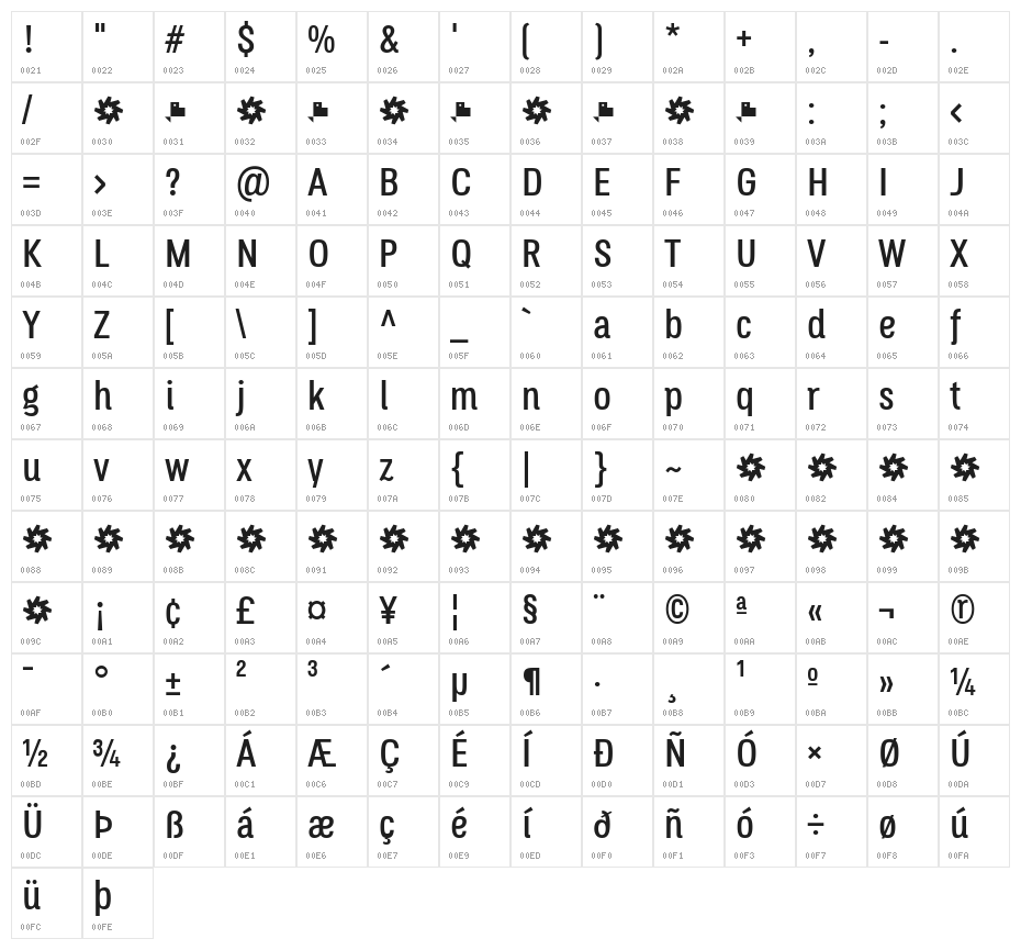 Octagen Roman Roman Character Map