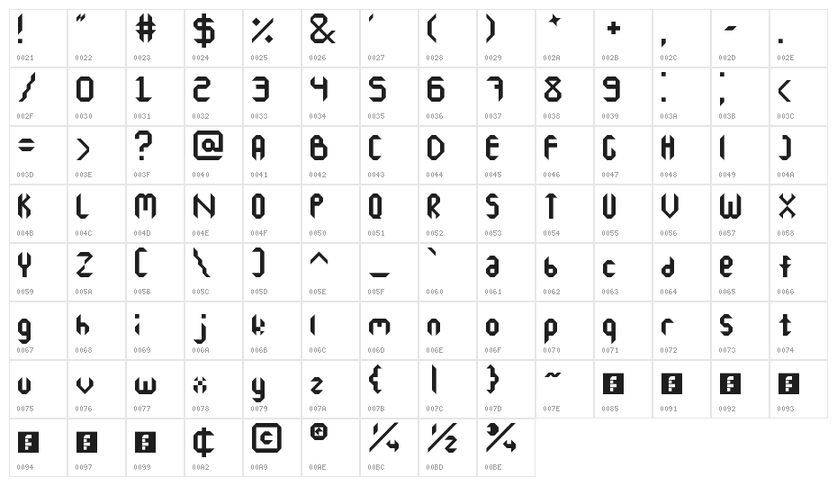 Octagon Regular Character Map