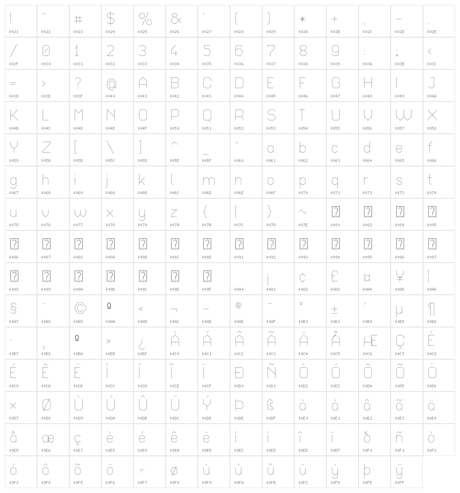 Octagonal Ultra Light Character Map