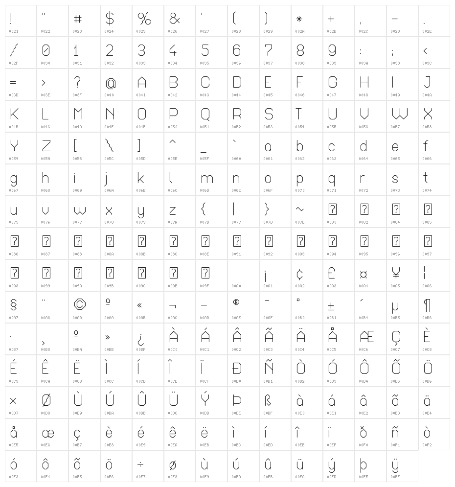 Octagonal Character Map