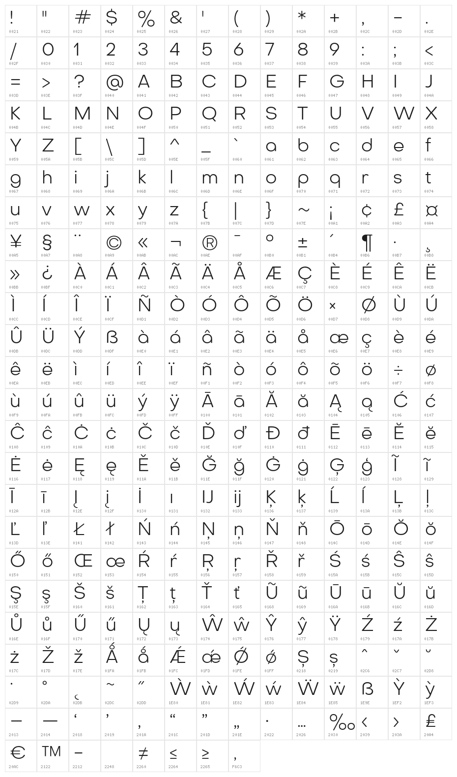 Octarine-Light Character Map